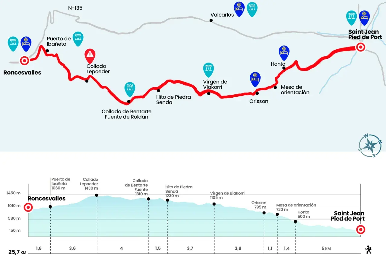 Mapa del Camino de Santiago con el recorrido desde Roncesvalles hasta Saint Jean Pied de Port, mostrando altitud y puntos de interés.
