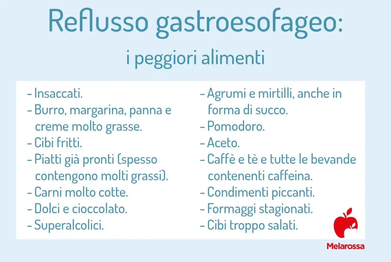 Elenco di cibi da evitare per il reflusso gastroesofageo: insaccati, grassi, fritti, pomodoro, caffè. Scopri i rimedi naturali.