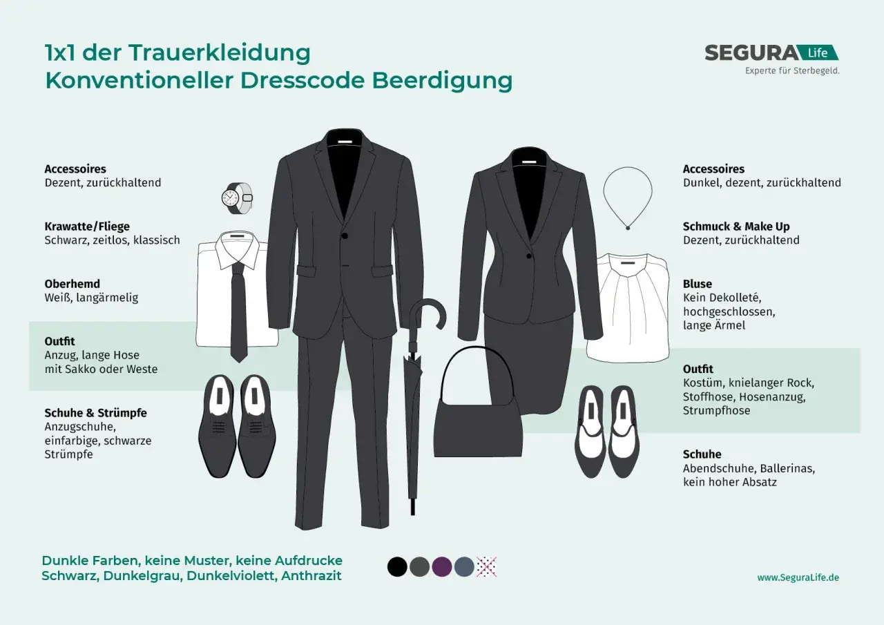Kleidung für eine Beerdigung: Herren tragen Anzug, weißes Hemd, schwarze Krawatte. Damen tragen Kostüm oder Hosenanzug, Bluse, Ballerinas. Dezente Accessoires.