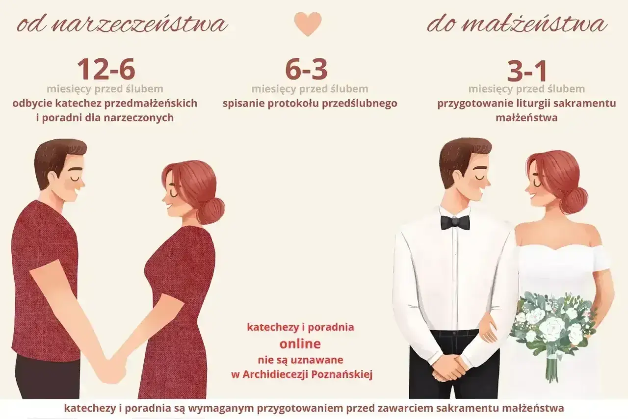 Para przygotowuje się do ślubu: od narzeczeństwa do małżeństwa. Spowiedź przedślubna i nauki to ważny etap.