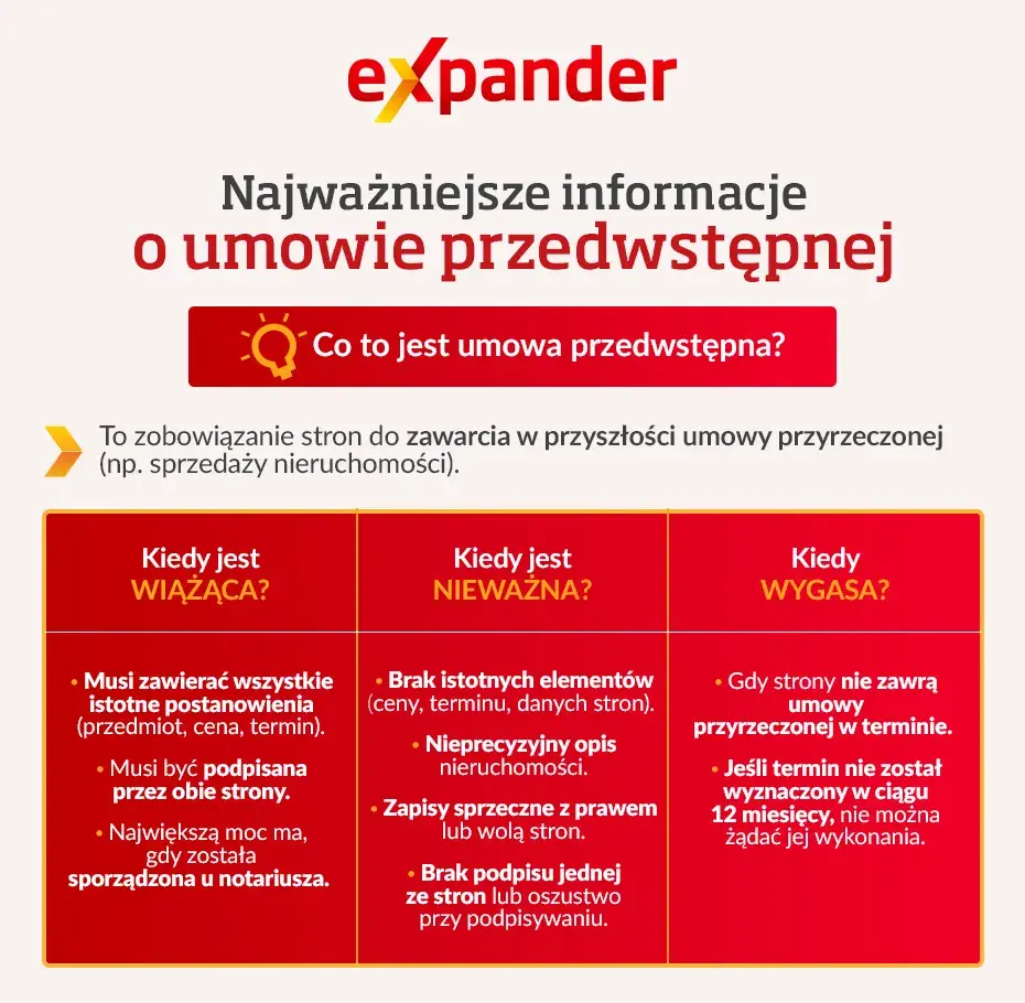Umowa przedwstępna u notariusza? Co zyskujesz, co ryzykujesz?