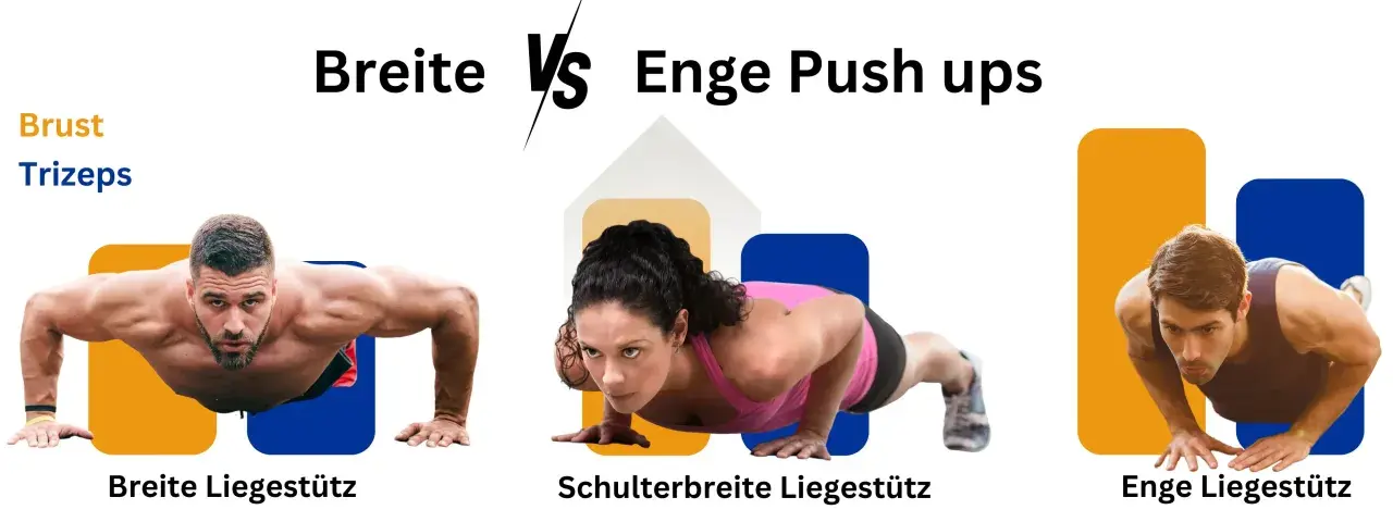 Breite vs. enge Liegestütz-Übungen: Männer und Frauen zeigen verschiedene Liegestützvarianten für Brust und Trizeps.