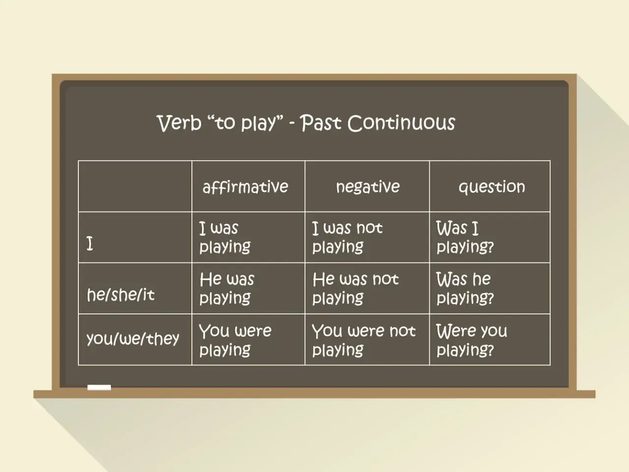 Tabela czasownika "to play" w czasie Past Continuous: I was playing, He was not playing, Was I playing?