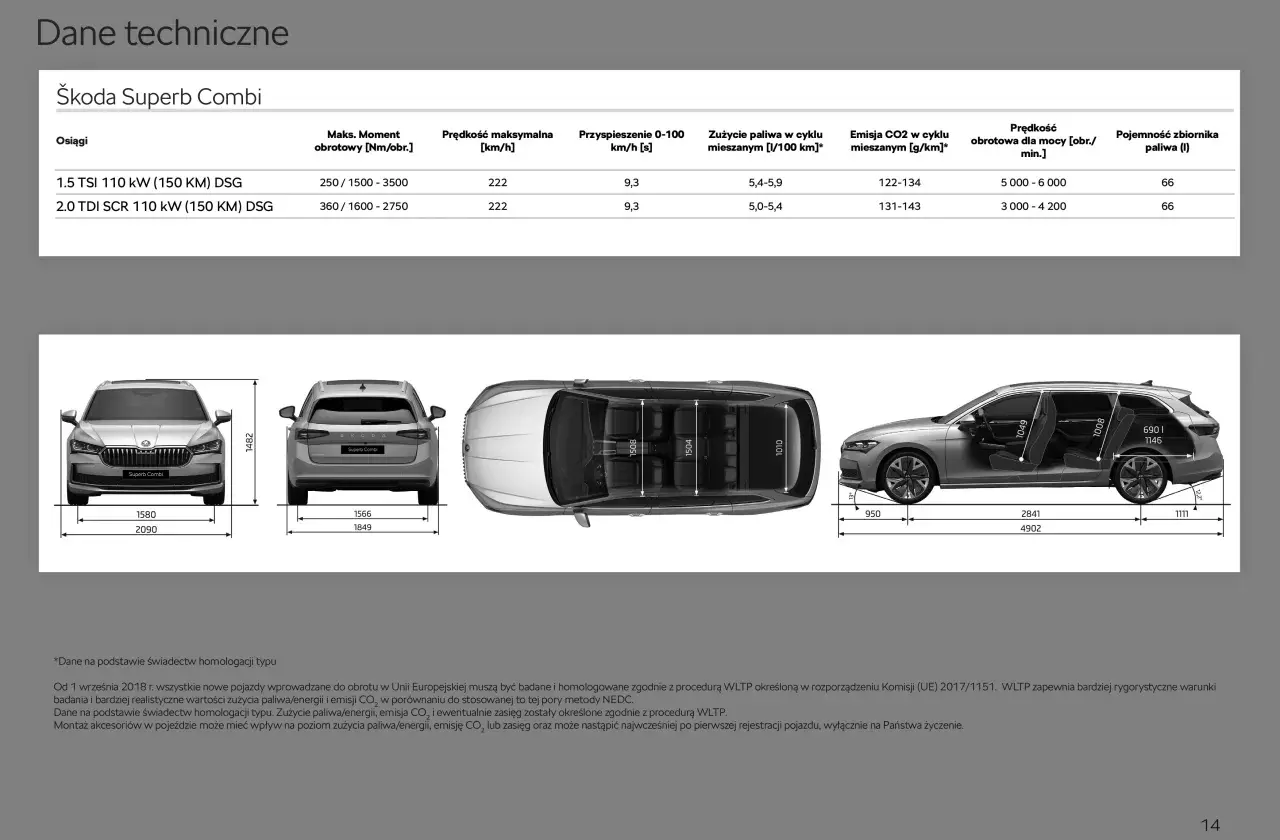 Skoda Superb Combi: wymiary zewnętrzne 4902 mm długości, 1849 mm szerokości, 1482 mm wysokości. Bagażnik 690 l.