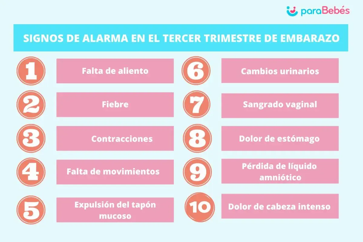 Lista de signos de alarma en el tercer trimestre de embarazo, incluyendo sangrado vaginal.