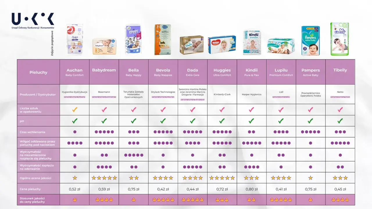 Pampersy: Jakie wybrać? Komfort i zdrowie malucha