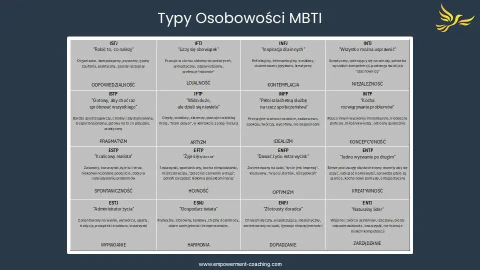 16 typów osobowości: Poznaj swój typ i zrozum innych!