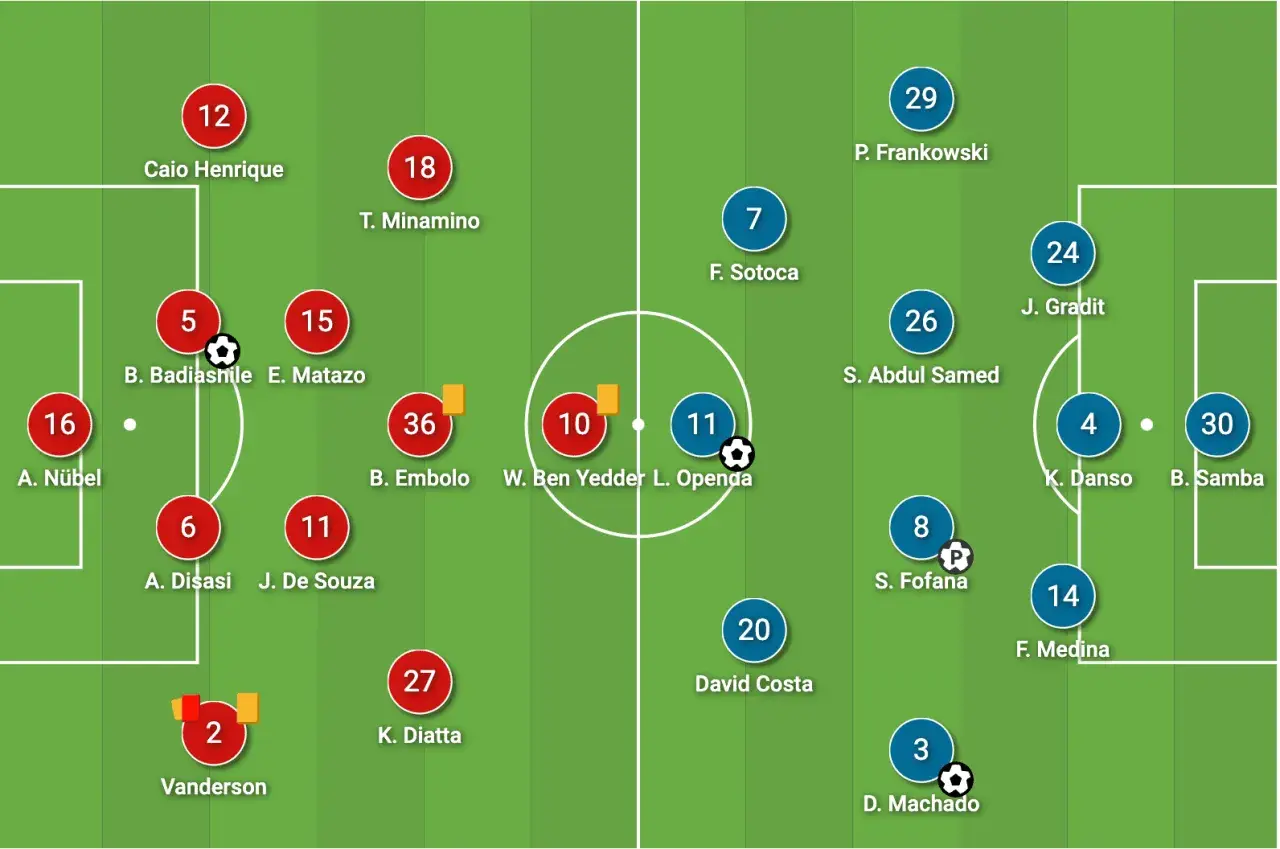 RC Lens vs AS Monaco FC: schemat taktyczny z pozycjami zawodników.