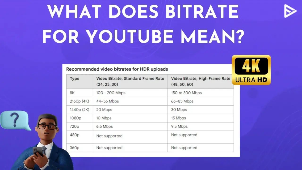 Tabela z zalecanymi wartościami jaki bitrate dla 4K na YouTube. Dla 2160p (4K) standardowo 44-56 Mbps, przy wyższej klatkarzu 66-85 Mbps.