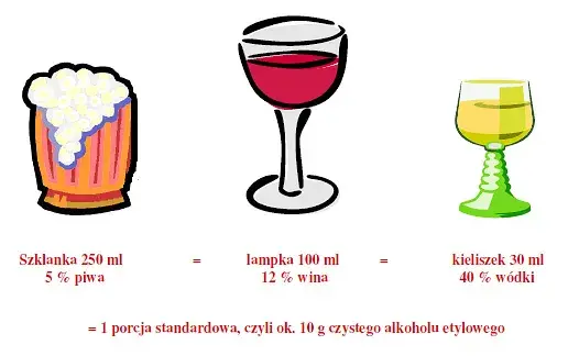 Ile czystego alkoholu ma piwo? Zaskakujące różnice w stężeniu