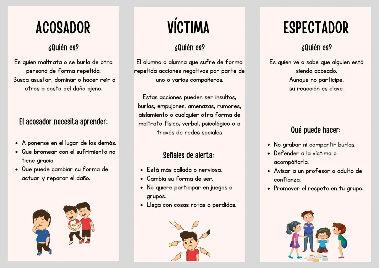Guía para detectar el bullying: define acosador, víctima y espectador, con señales de alerta y acciones para cada uno.