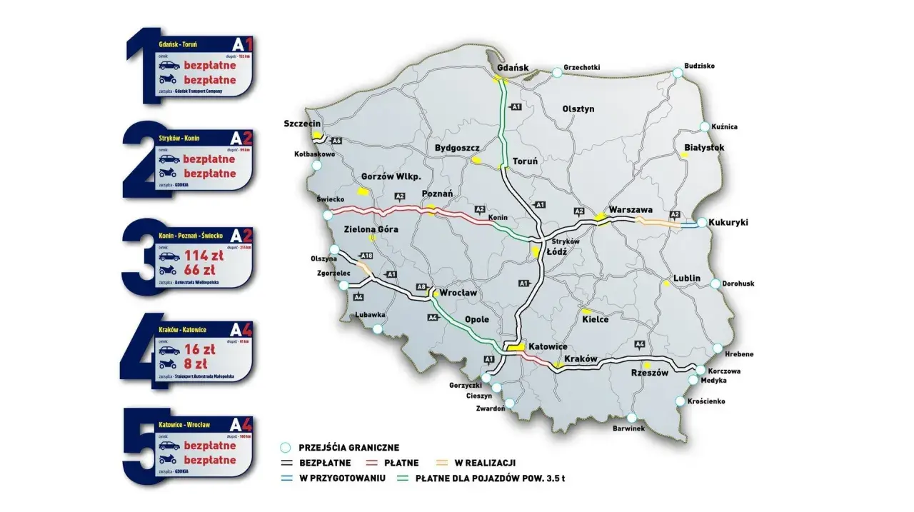 Mapa Polski z zaznaczonymi płatnymi autostradami. Niektóre odcinki są bezpłatne, inne płatne, a część w budowie.