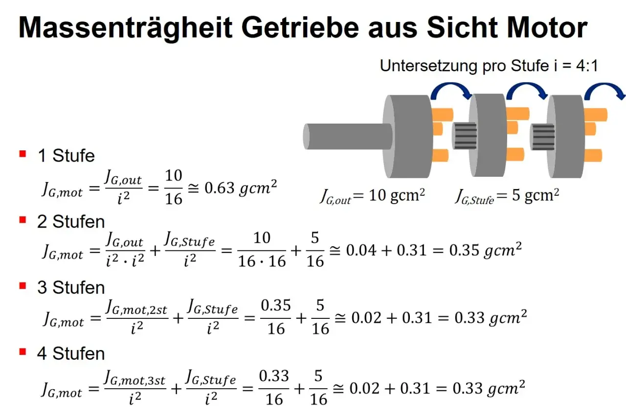 Formeln zur Berechnung der Rotationsenergie von Getrieben mit 1-4 Stufen, inklusive Untersetzung und Trägheitsmomenten.