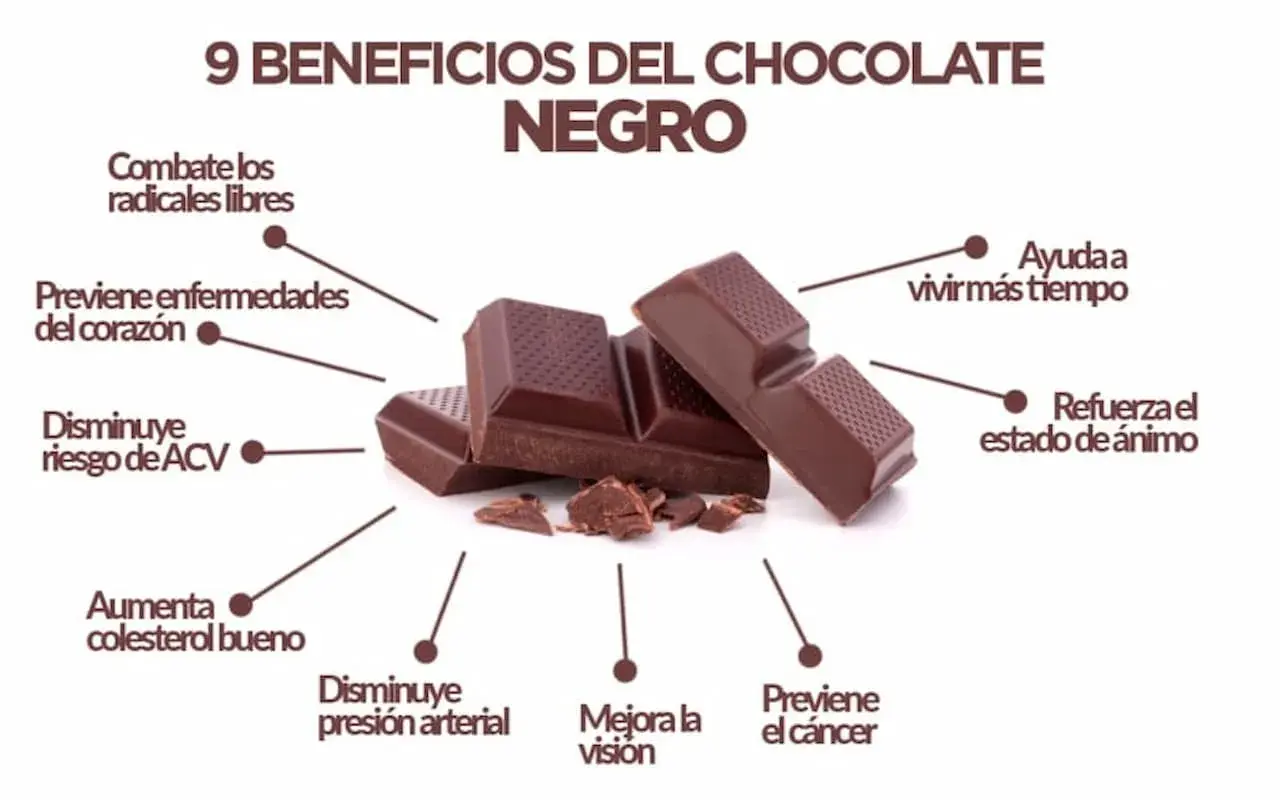 Barras de chocolate negro, destacando sus propiedades: combate radicales libres, previene enfermedades del corazón, mejora el ánimo y la visión.