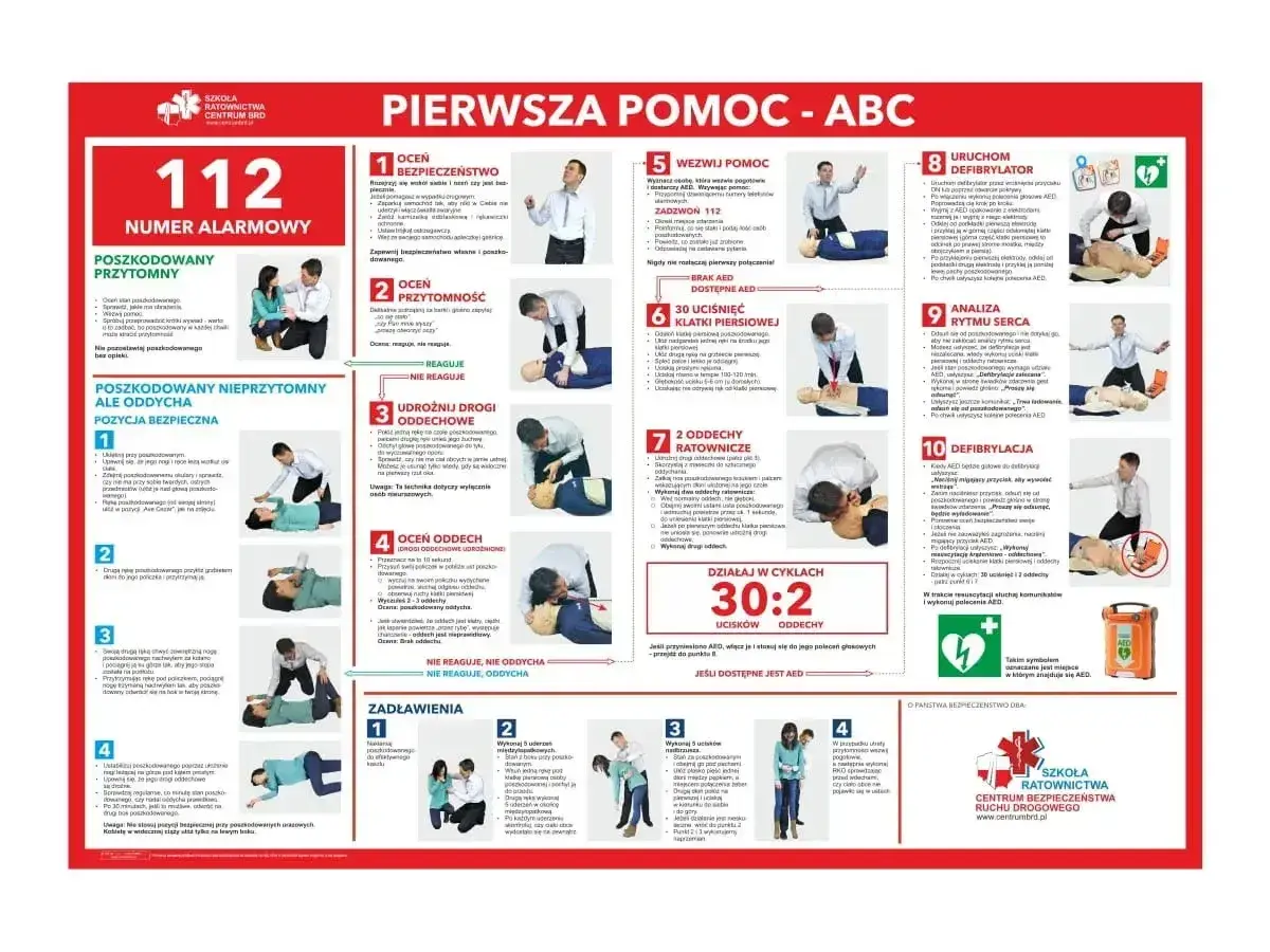 Plakat "Pierwsza pomoc - ABC" pokazuje kroki ratowania, w tym badanie ABC, pozycję bezpieczną, udrożnienie dróg oddechowych, uciski i oddechy ratownicze, wezwanie pomocy oraz użycie AED.