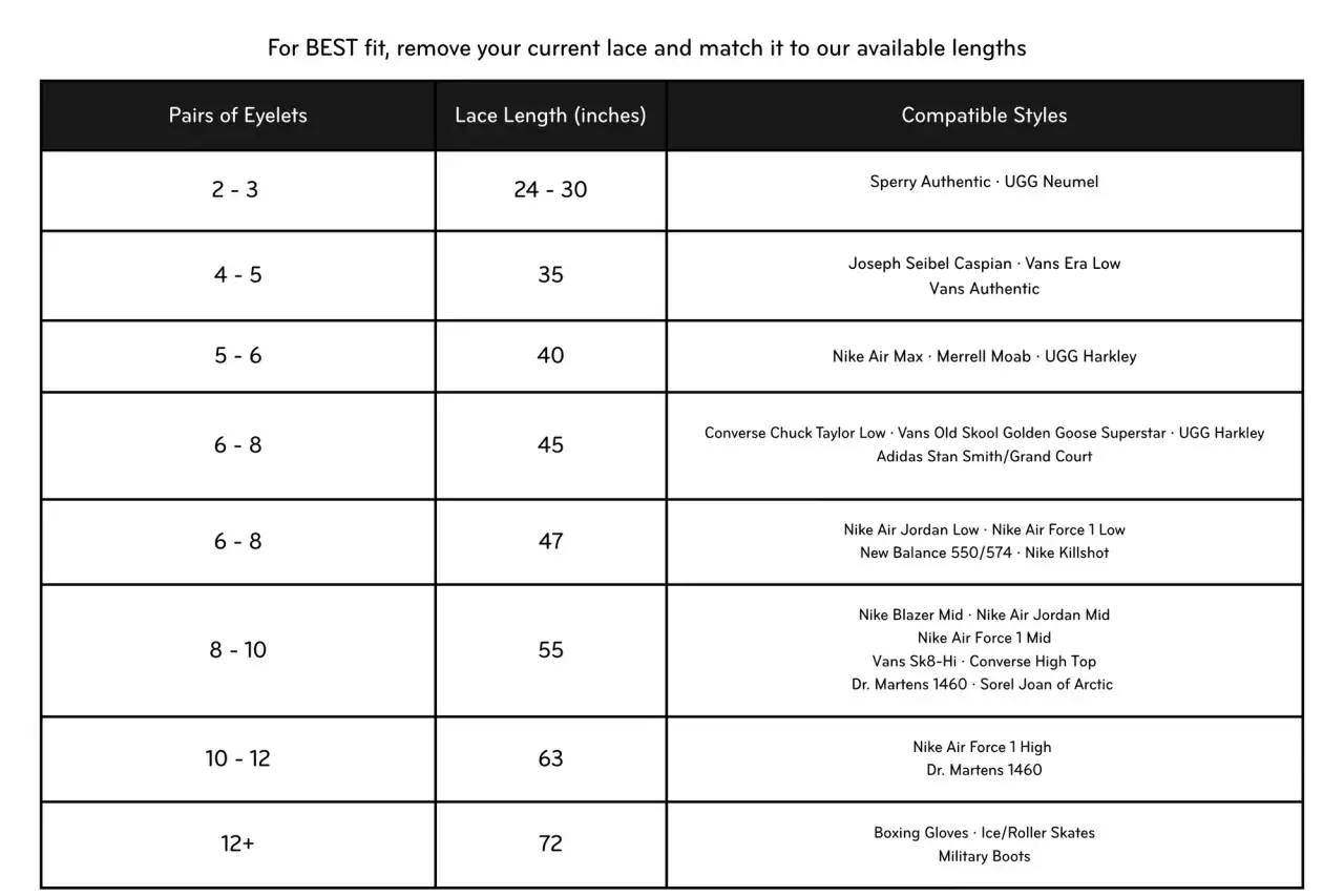 Chart showing how long hiking boot laces should be based on eyelet pairs, from 24-30 inches for 2-3 pairs to 72 inches for 12+ pairs.
