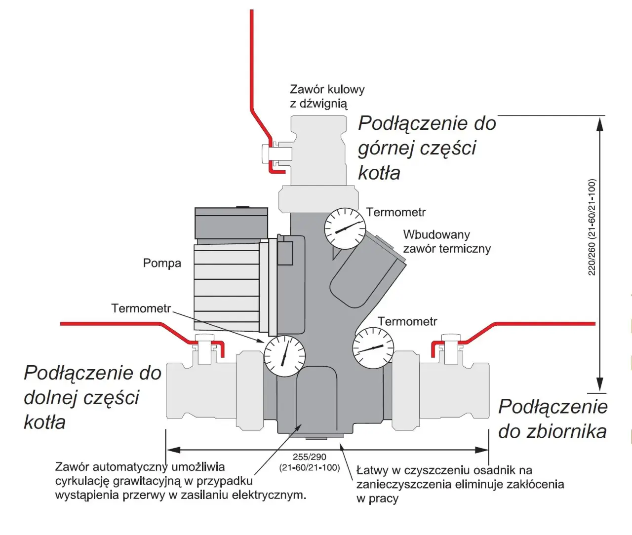 Laddomat czy zawór – który element poprawi Twoje ogrzewanie?