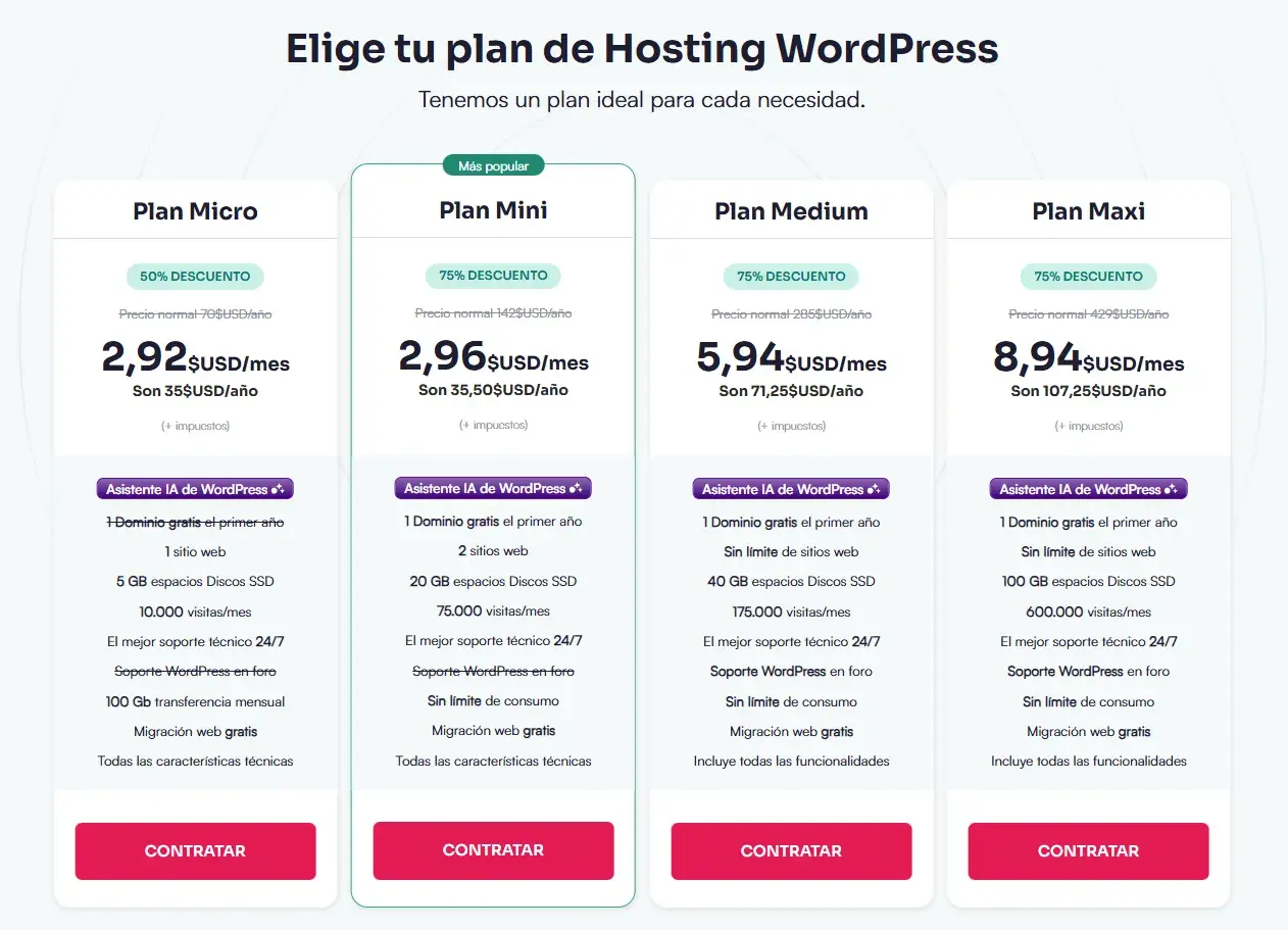 Planes de hosting WordPress: dominio y hosting que es. Compara precios y características de planes Micro, Mini, Medium y Maxi.