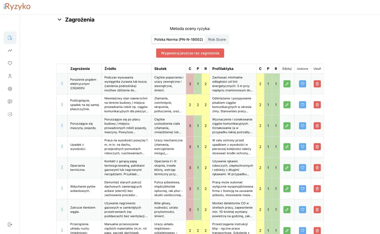 Tabela z zagrożeniami i ich analizą ryzyka, obejmująca porażenie prądem, poślizgnięcia, upadki, oparzenia i wdychanie pyłów.