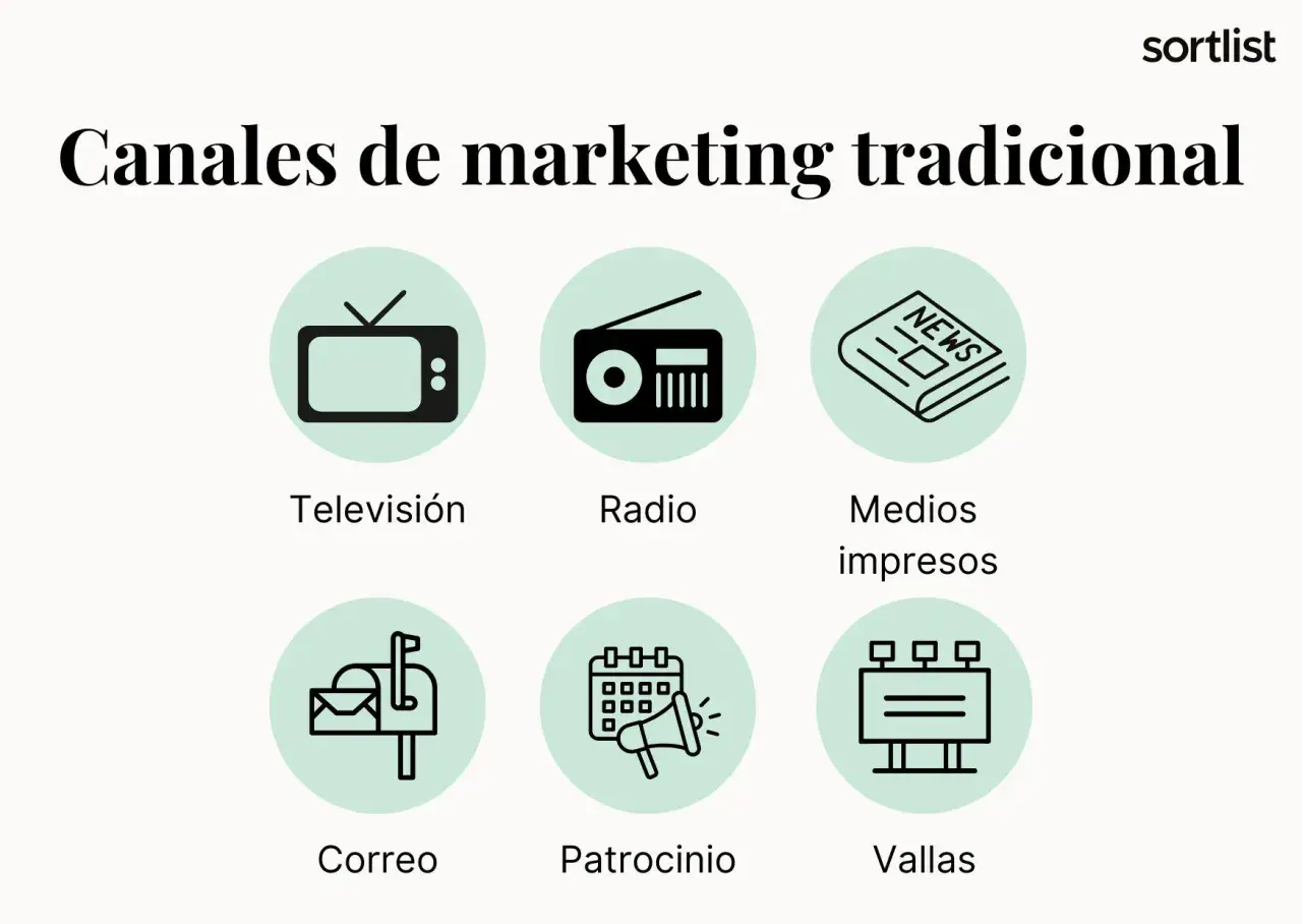 Canales de marketing tradicional: televisión, radio, medios impresos, correo, patrocinio y vallas. Ejemplos clásicos para tu estrategia.