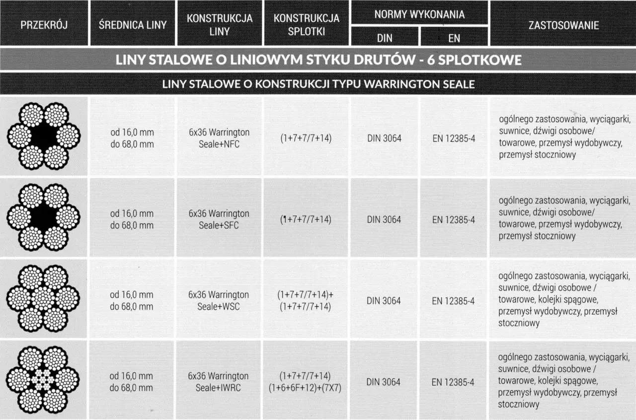 Przekroje lin stalowych 12mm o konstrukcji Warrington Seale, od 16 do 68 mm, do zastosowań ogólnych, wyciągarek, suwnic.