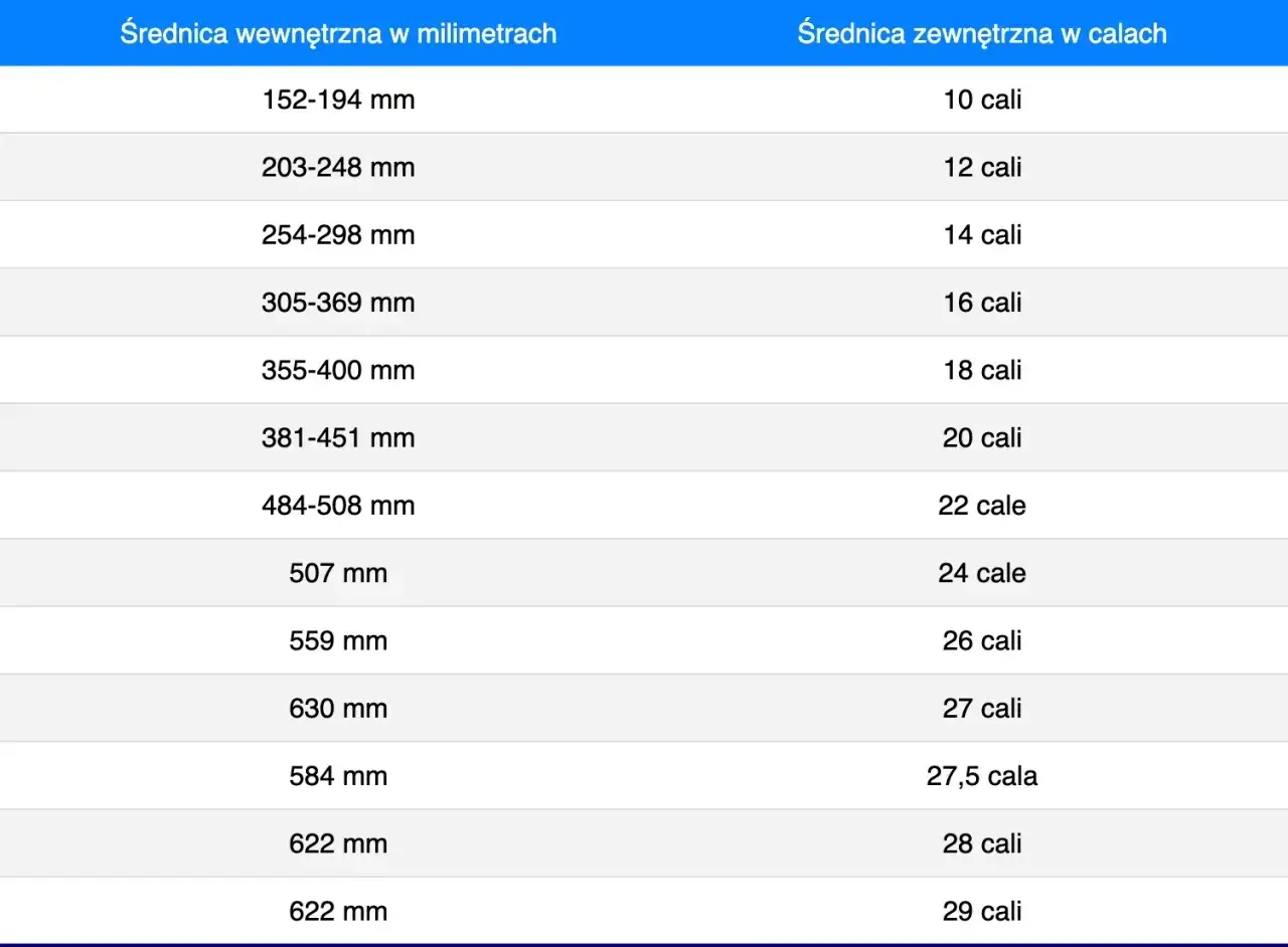 Tabela z wymiarami opon, pomocna przy ustalaniu, ile powinno być powietrza w oponach 16-calowych i innych rozmiarach.