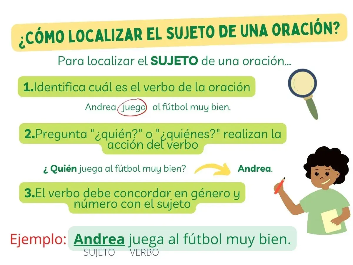 Ilustración explica cómo hallar el sujeto y predicado en una oración. Andrea juega fútbol, identificando el sujeto.