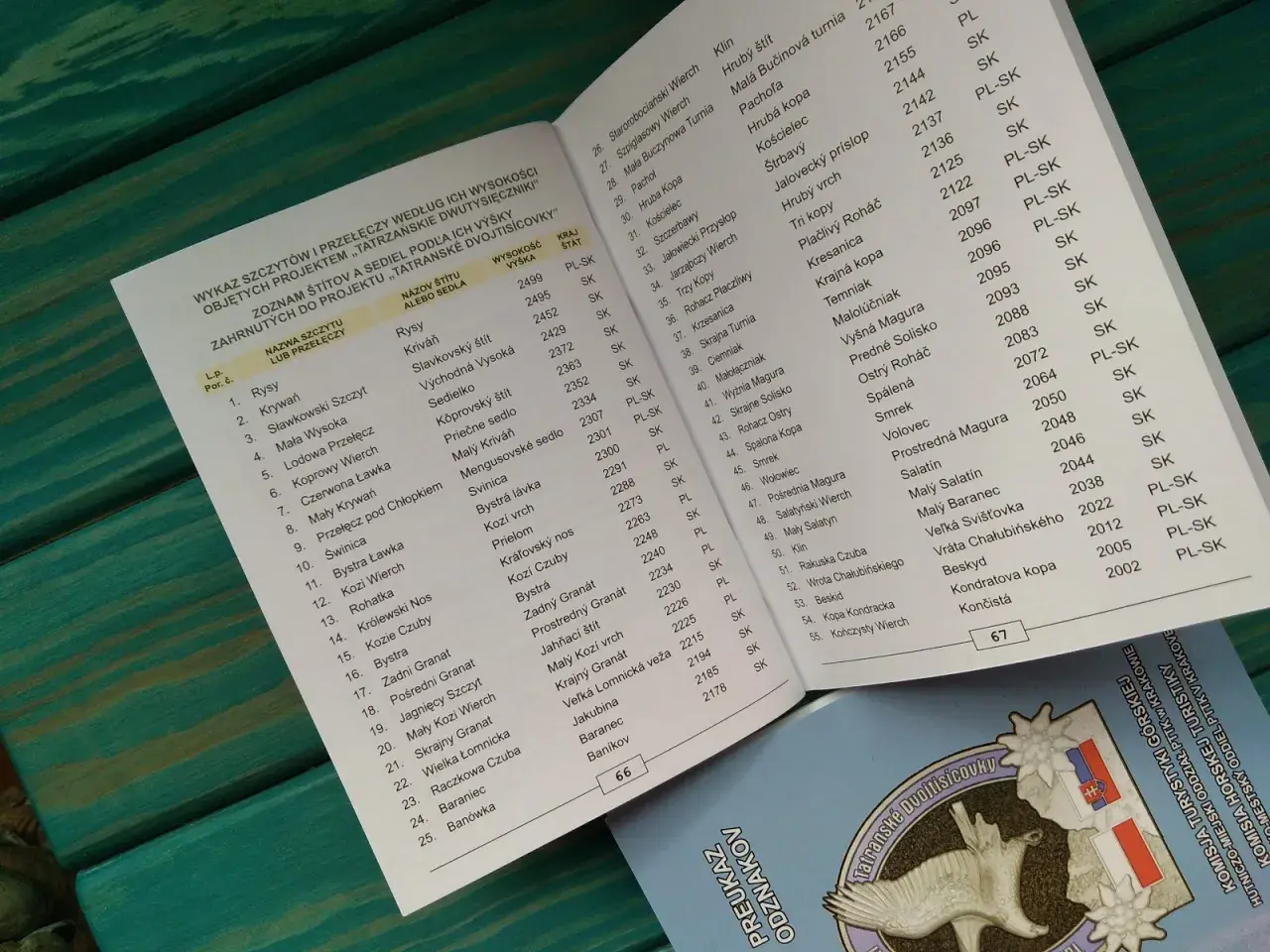Lista szczytów w Tatrach Polskich powyżej 2000 m, z ich wysokościami i krajami.