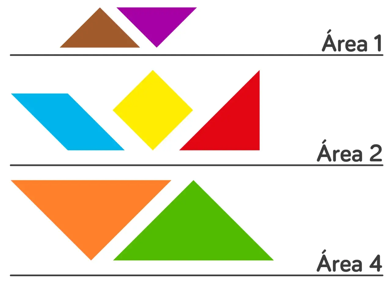 Figuras tangram de colores: marrón, morado, azul, amarillo, rojo, naranja y verde, divididas en tres áreas.
