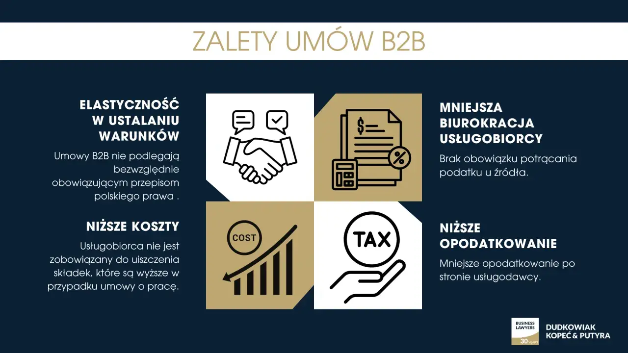 Zalety umów B2B: elastyczność, niższe koszty, mniejsza biurokracja i niższe opodatkowanie.