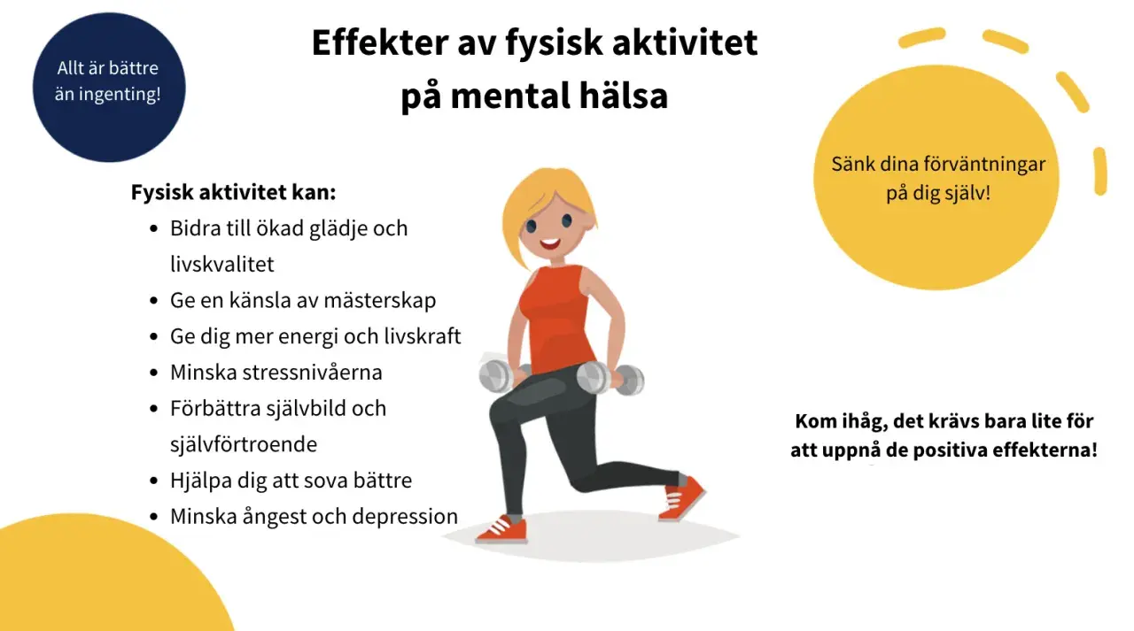 Fysisk aktivitet kan minska ångest och depression. En kvinna tränar med vikter, vilket illustrerar hur rörelse stärker mental hälsa.