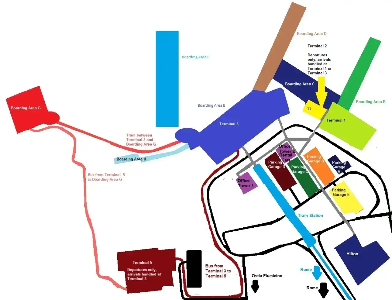 Schemat lotniska Fiumicino: terminale 1, 2, 3, 5, parkingi, stacja kolejowa, Hilton, połączenia autobusowe i kolejowe.