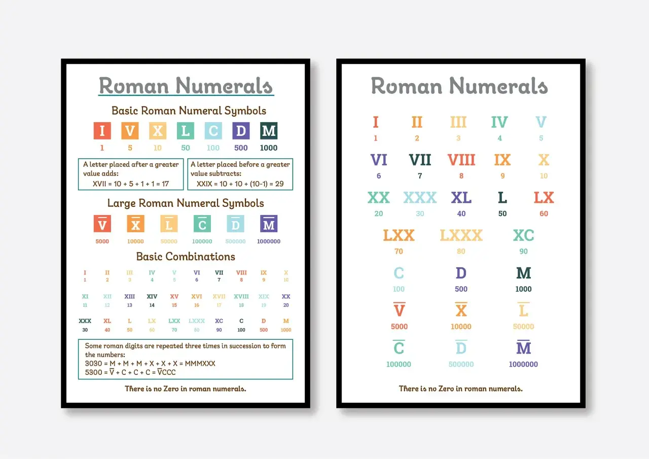 Tablas que explican los signos romanos básicos y combinaciones, mostrando cómo se forman números.