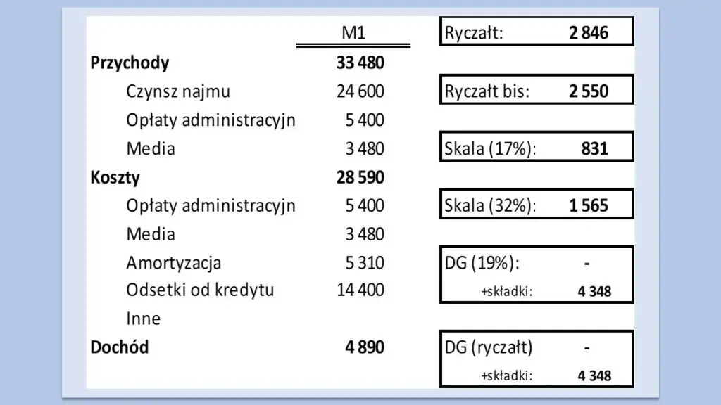 Podatek za wynajem mieszkania do kiedy? Spóźnienie może kosztować!