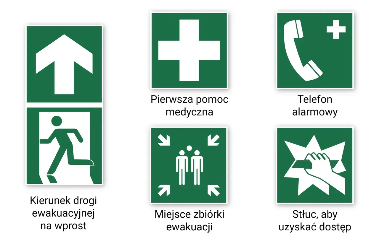 Zestaw zielonych oznaczeń strażackich: kierunek ewakuacji, pierwsza pomoc, telefon alarmowy, miejsce zbiórki, stłuc, aby uzyskać dostęp.