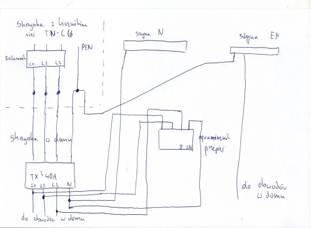 Schemat instalacji elektrycznej TN-C z rozdzielnicą, szynami N i EN oraz ogranicznikiem przepięć.