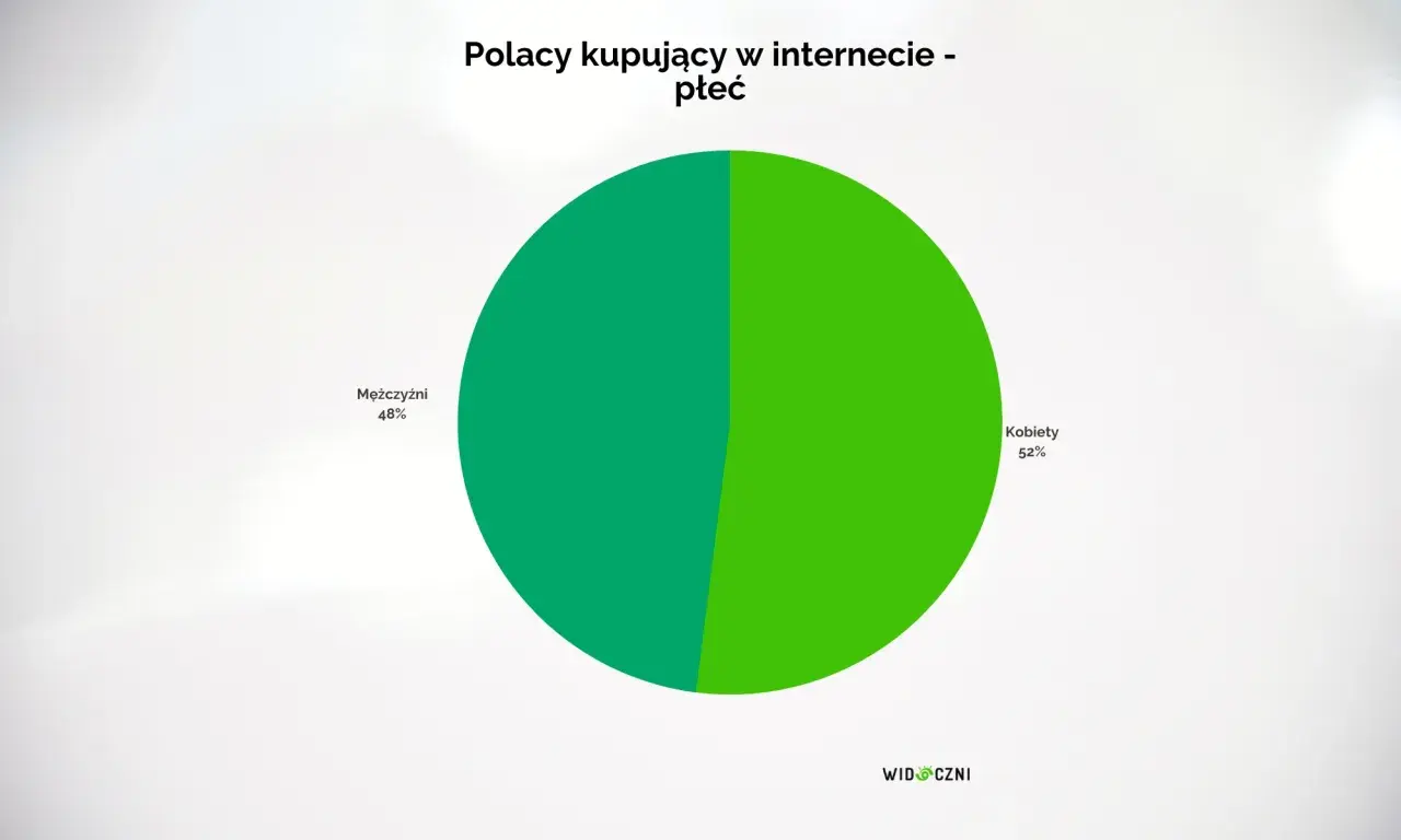 Modelka e-commerce: Jak zacząć karierę w sieciówkach w Polsce?