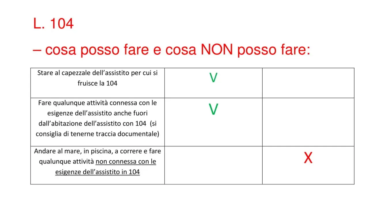 Tabella L. 104: cosa fare (V) e cosa NON fare (X) per l'assistito.