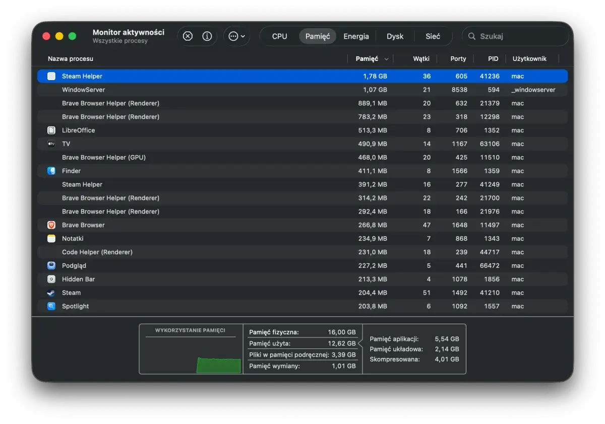 Monitor aktywności na Macu pokazuje procesy, w tym Steam Helper zużywający 1,78 GB pamięci.