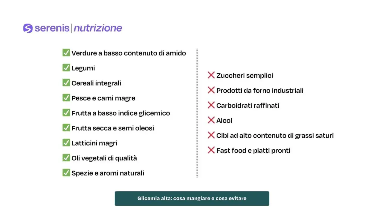 Lista di alimenti consigliati per la glicemia alta: verdure, legumi, cereali integrali, pesce, frutta a basso indice glicemico, frutta secca, latticini magri, oli vegetali, spezie. Da evitare: zuccheri, prodotti da forno, carboidrati raffinati, alcol, ...