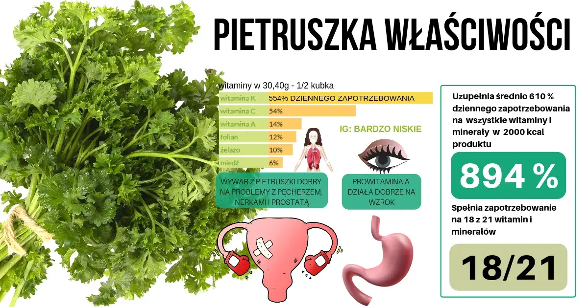 Ile kalorii ma pietruszka w kuchni - wartości odżywcze korzenia i natki