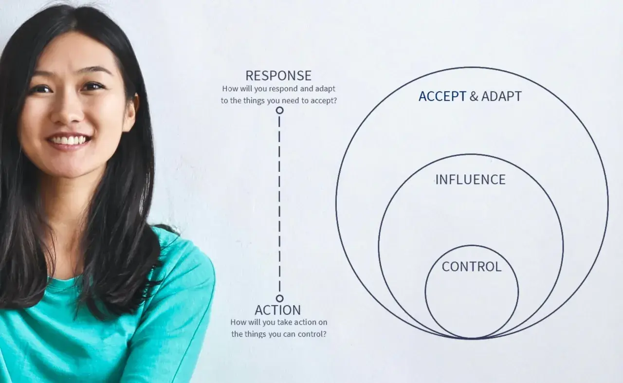 A woman smiles as a diagram illustrates reframing leadership: Control, Influence, and Accept & Adapt.