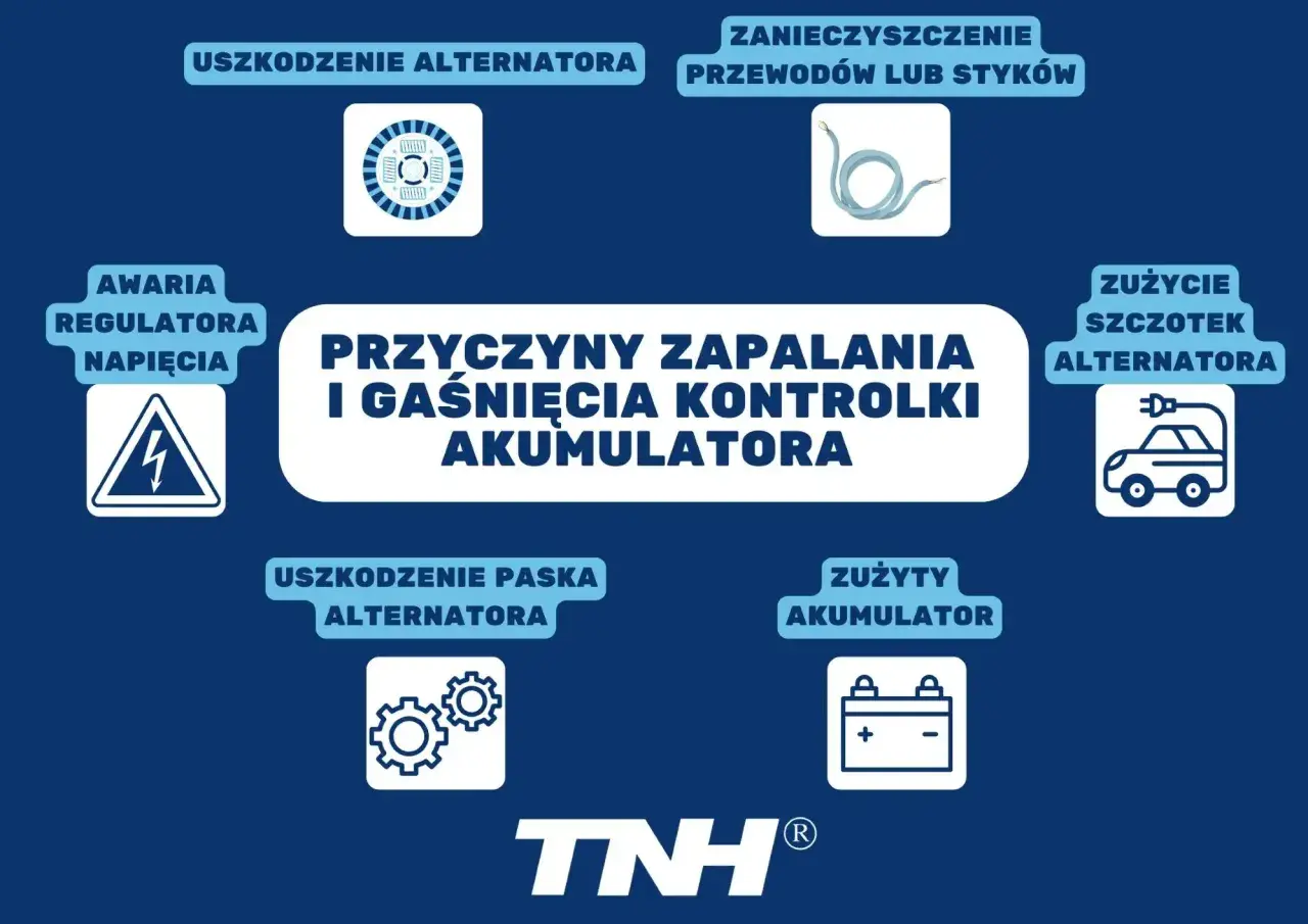 Kontrolka ładowania? Wymień szczotki alternatora sam i zaoszczędź!