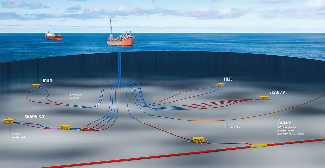 Ilustracja przedstawia podwodne systemy wydobywcze z rurociągami i jednostką FPSO na powierzchni.