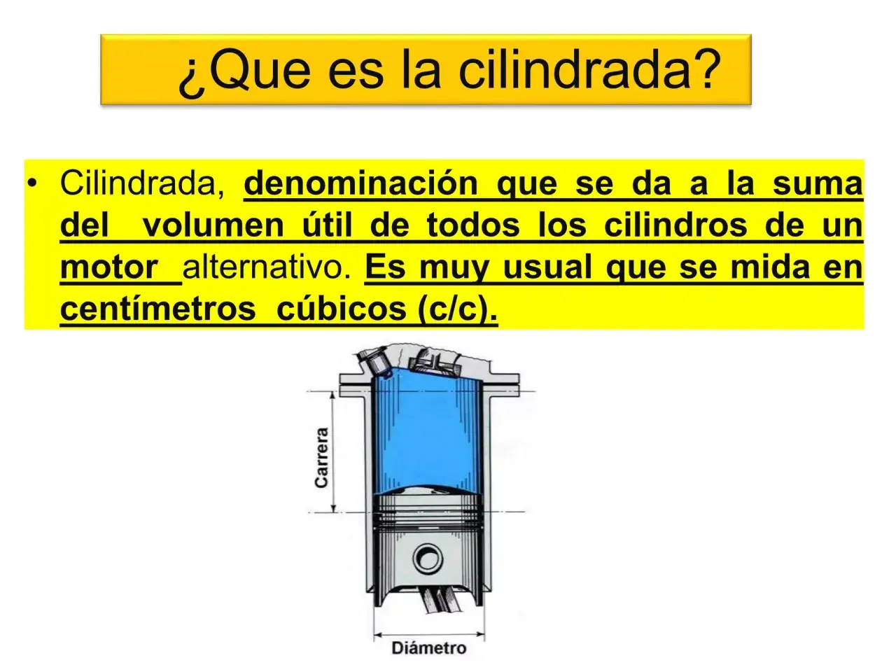 Diagrama de un cilindro de motor que ilustra cómo calcular la cilindrada, mostrando diámetro y carrera.