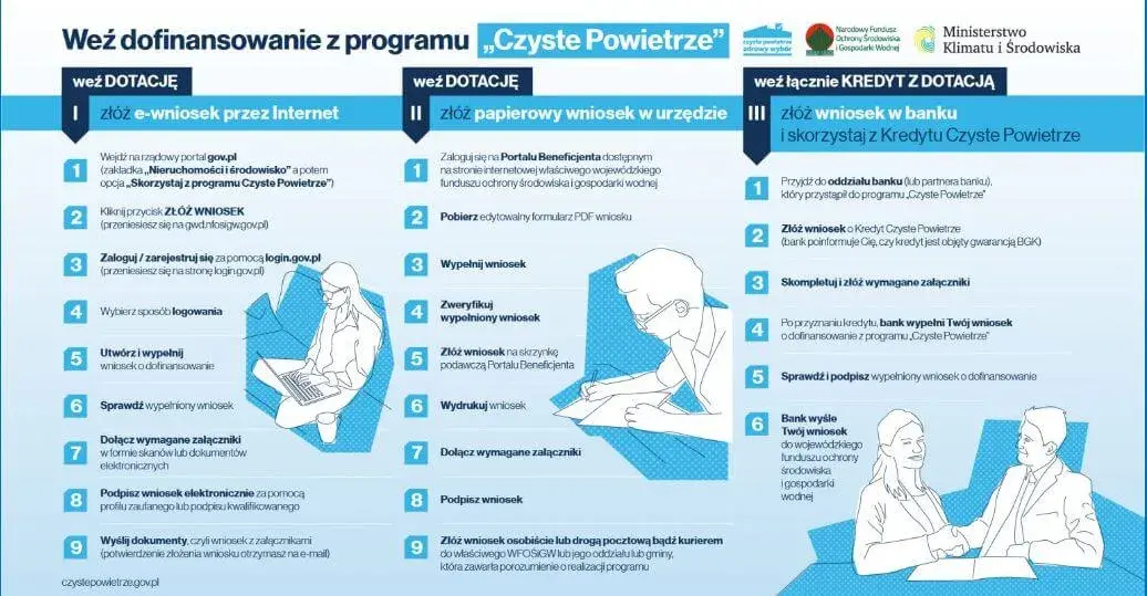 Dofinansowanie okien: Czyste Powietrze i ulga termomodernizacyjna