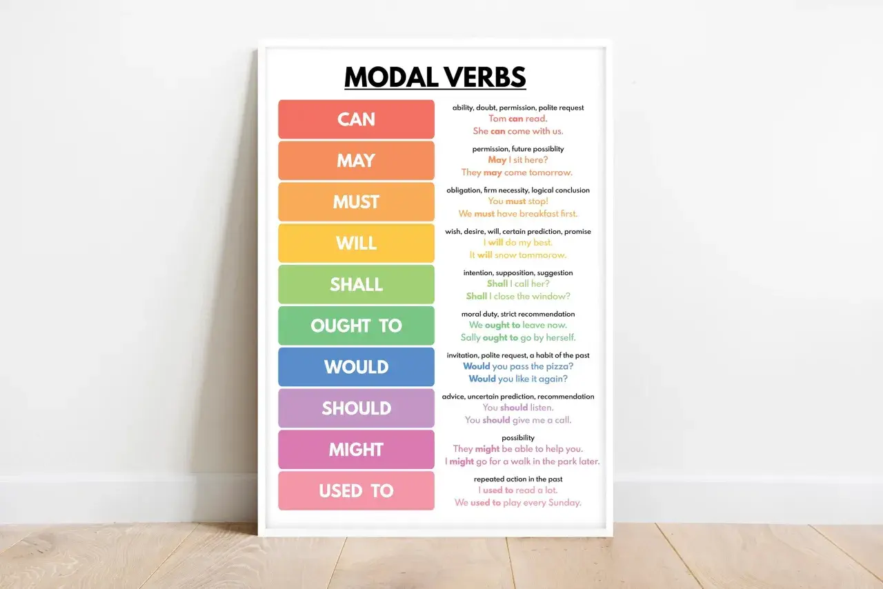 Tabella sui verbi modali: CAN, MAY, MUST, WILL, SHALL, OUGHT TO, WOULD, SHOULD, MIGHT, USED TO. Si potrebbe imparare molto!
