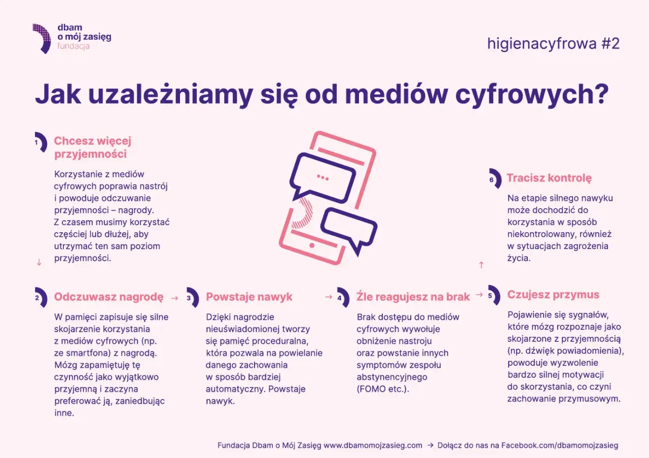 Cyfrowe nagrody tworzą nawyk, prowadząc do uzależnienia. Brak dostępu wywołuje przymus i utratę kontroli.