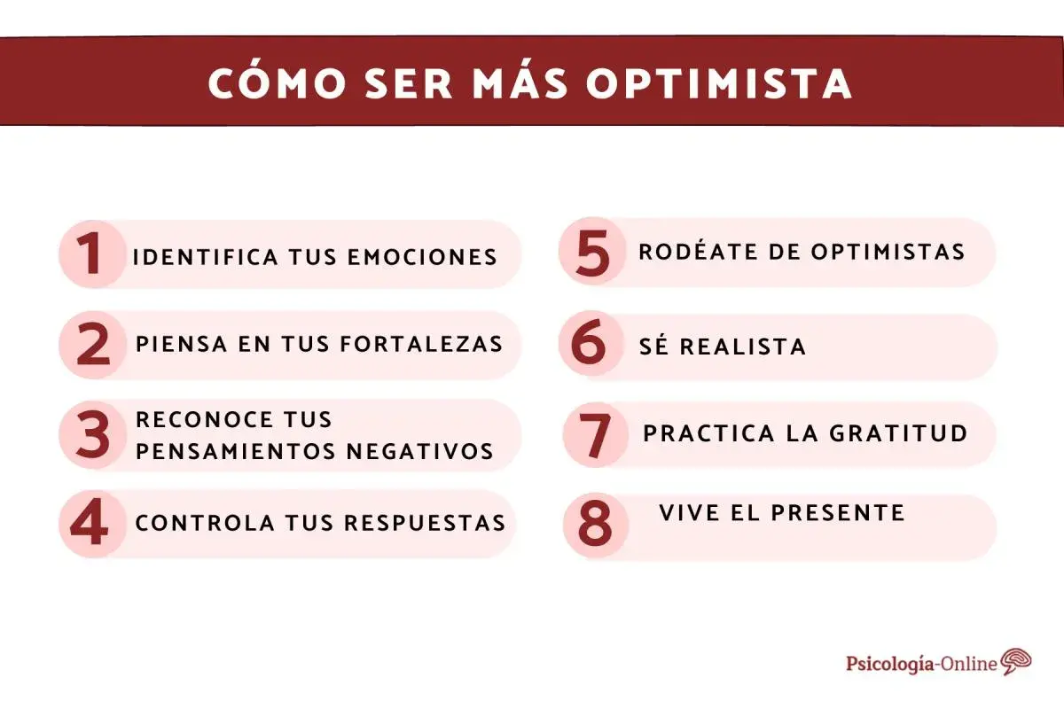 Guía visual sobre qué es ser optimista: 8 pasos para cultivar una mentalidad positiva, desde identificar emociones hasta vivir el presente.