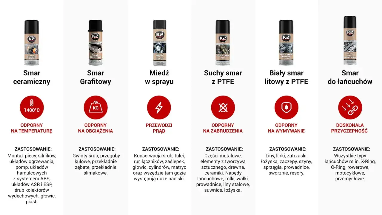 Różne rodzaje smarów: ceramiczny, grafitowy, miedziany, suchy z PTFE, biały litowy z PTFE i do łańcuchów.